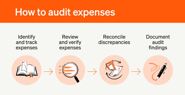 Travel Expense Management for Companies: Cost Volatility and Compliance